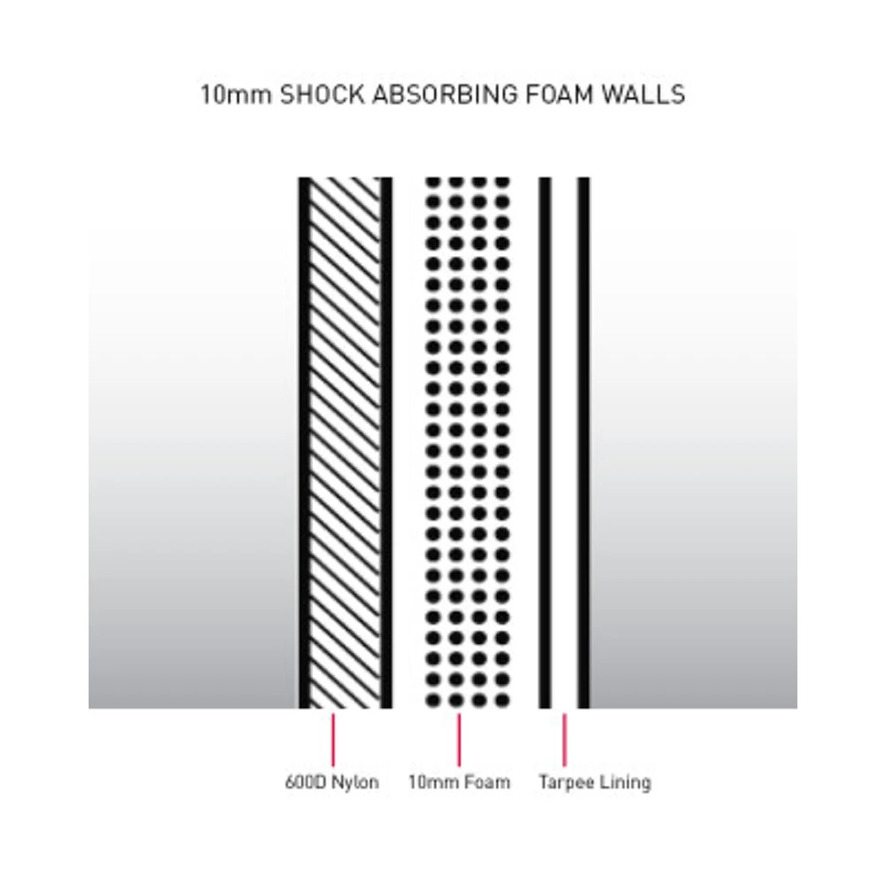 Ocean & Earth Boardbag Travel Double Wide Cover Fish / Funboard – Bild 2