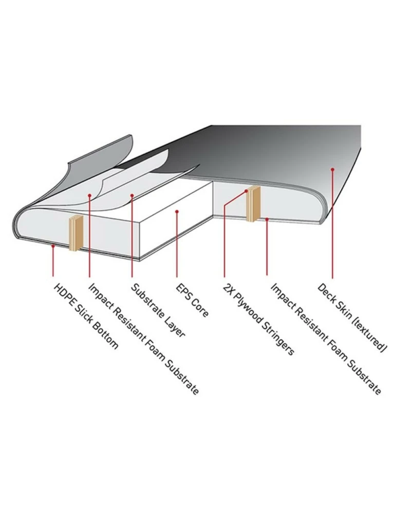 Ocean & Earth Ezi Rider 6' Softboard Pastel Blue – Bild 2